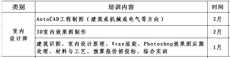 常德哪有室內(nèi)設(shè)計培訓班