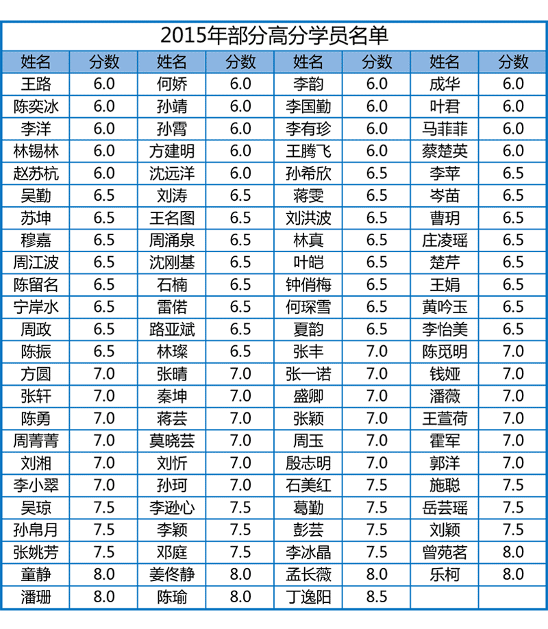 石家莊環(huán)球雅思十周年