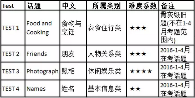 雅思劍11真題無(wú)死角解析