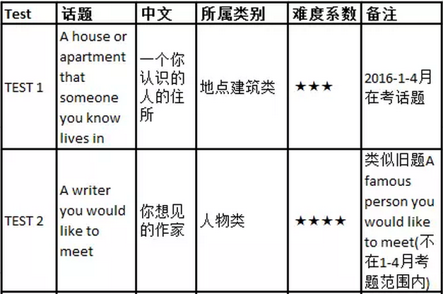 雅思劍11真題無(wú)死角解析