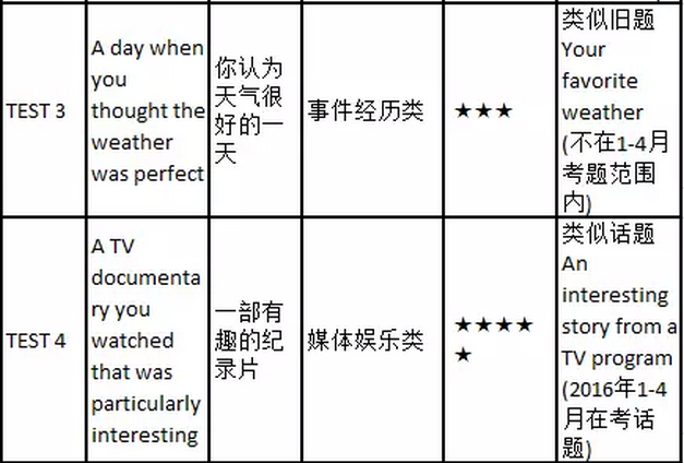 雅思劍11真題無(wú)死角解析