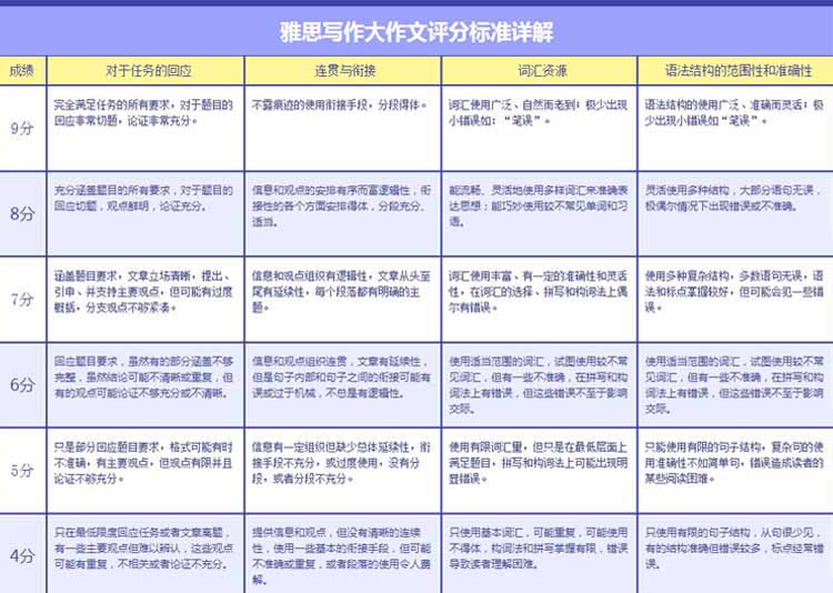 石家莊寒假雅思培訓