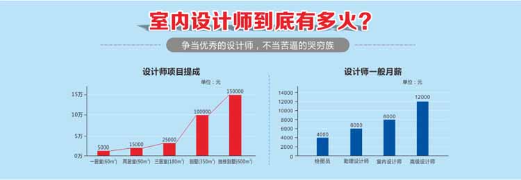 泰州網(wǎng)頁設計培訓機構