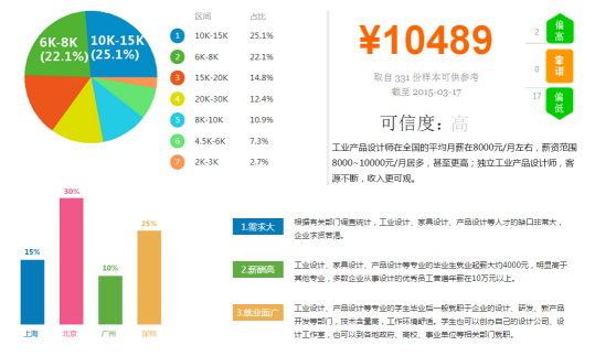 工业产品设计培训课程