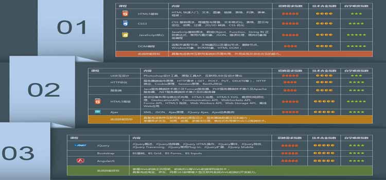 南通web前端周末培訓(xùn)班