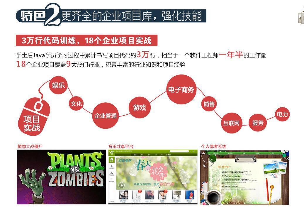 北大青鳥java課程全新升級(jí)！