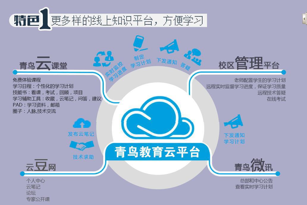 北大青鳥java課程全新升級(jí)！