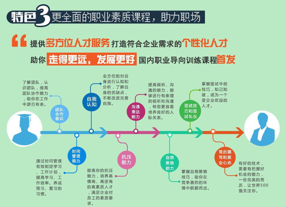 北大青鳥java課程全新升級(jí)！