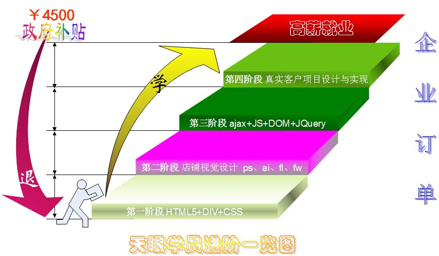 學(xué)視覺(jué)設(shè)計(jì)選哪里？-選杭州甲骨文天眼