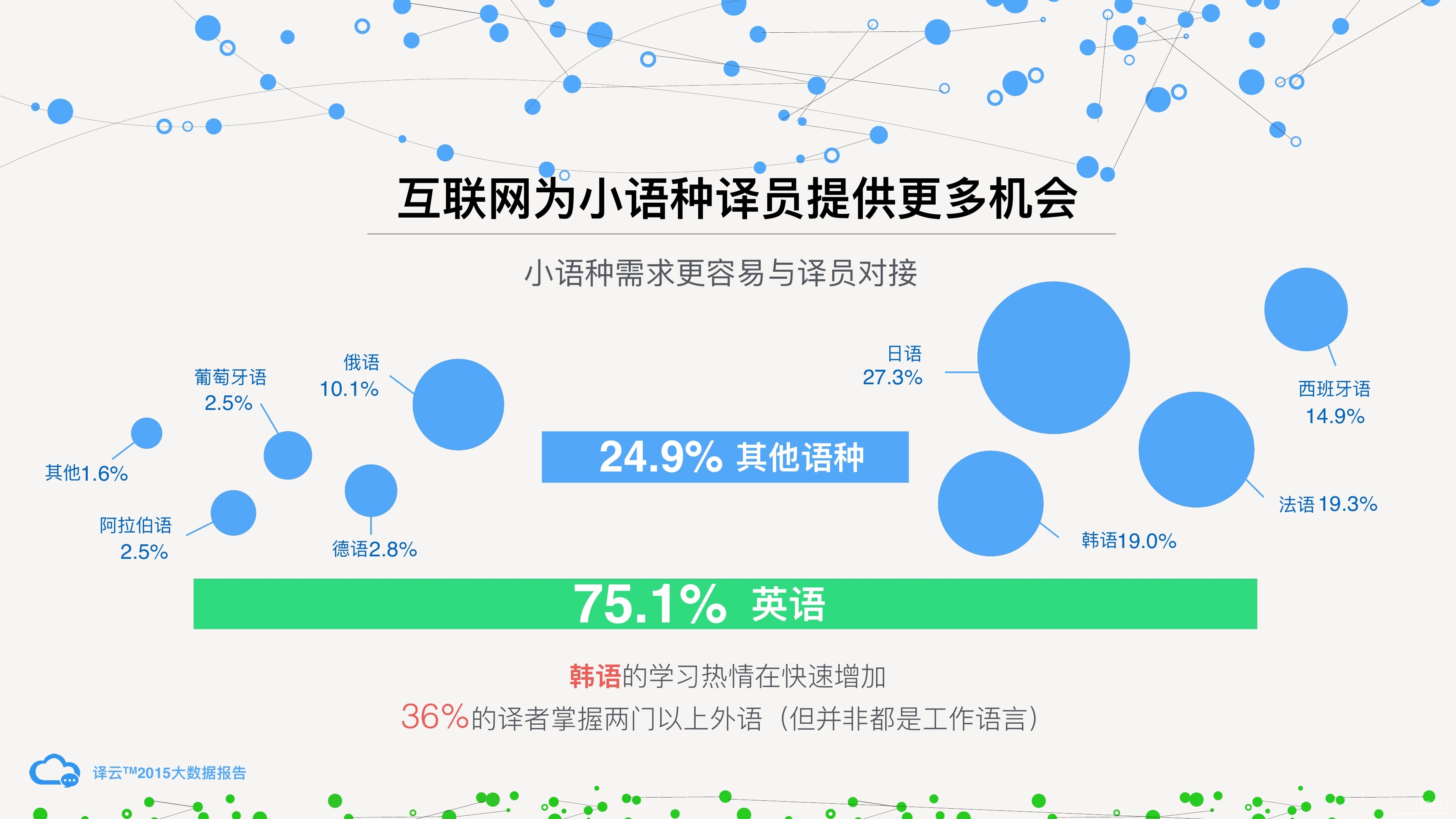 青島韓語等級考試外教輔導班