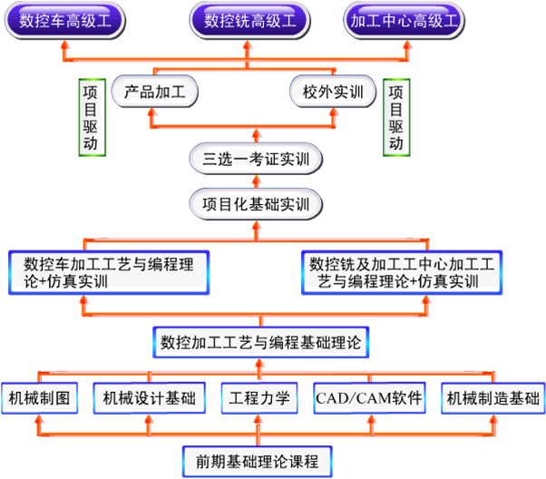 軟件設(shè)計(jì)師報(bào)名資格