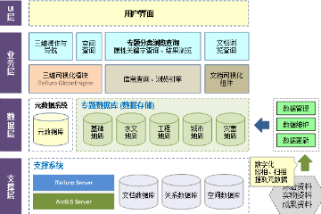 軟件設(shè)計(jì)師考試培訓(xùn)資料