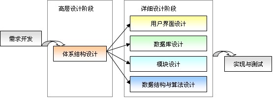 軟件設(shè)計師教材的推薦