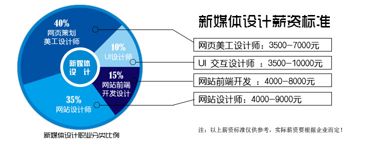 臨沂交互設(shè)計(jì)培訓(xùn)班哪里好