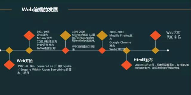 web前端培訓(xùn)費(fèi)用是多少錢