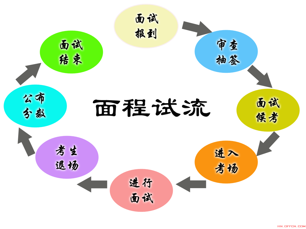 重慶公務員考試培訓有用嗎