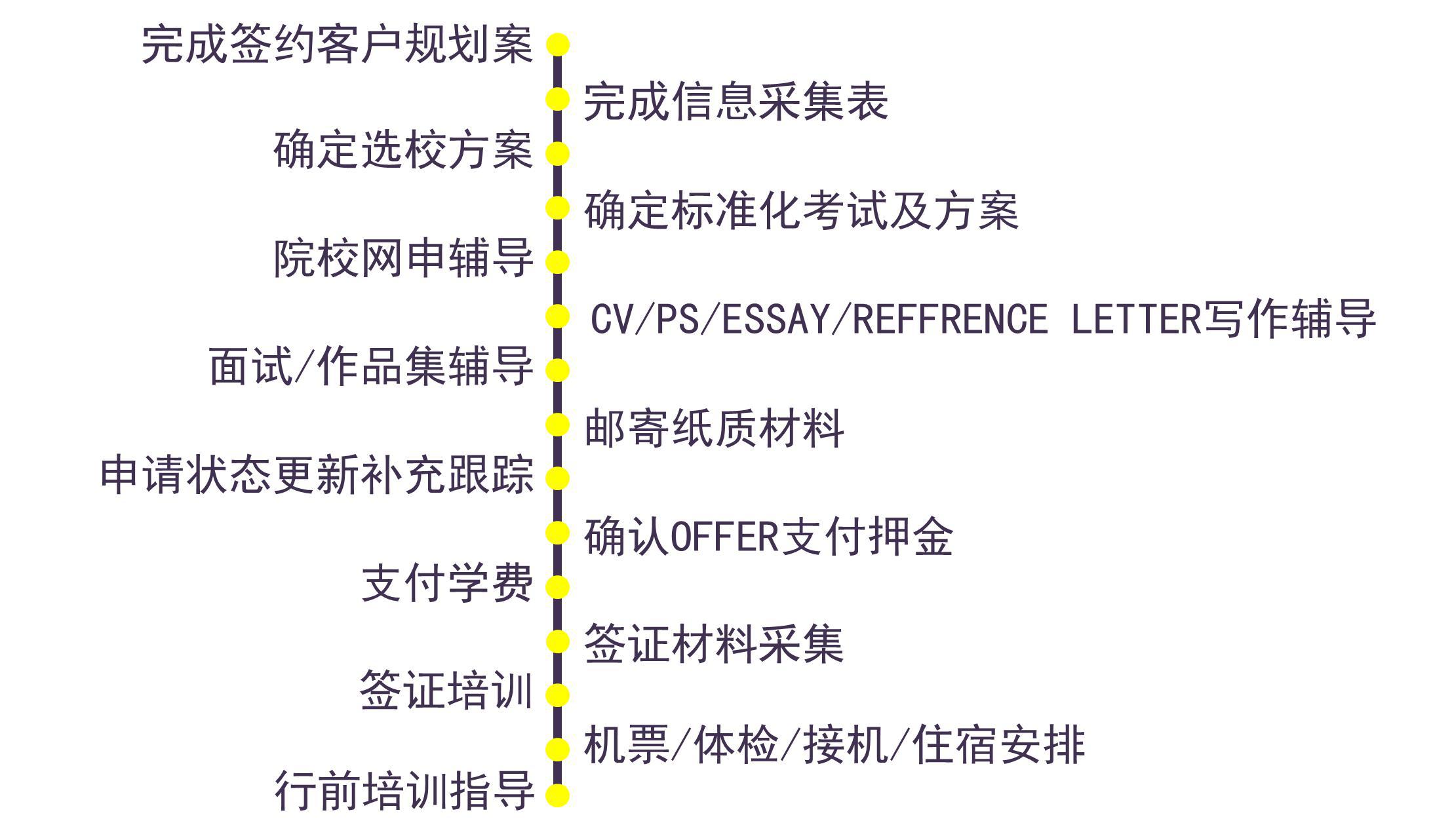 澳洲留学