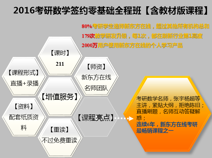 2016考研数学签约零基础全程班【含教材版课程】