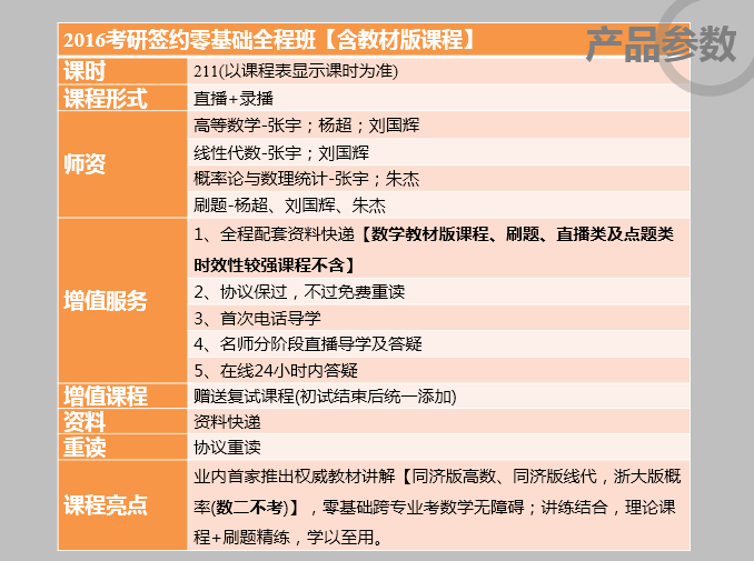 2016考研数学签约零基础全程班【含教材版课程】