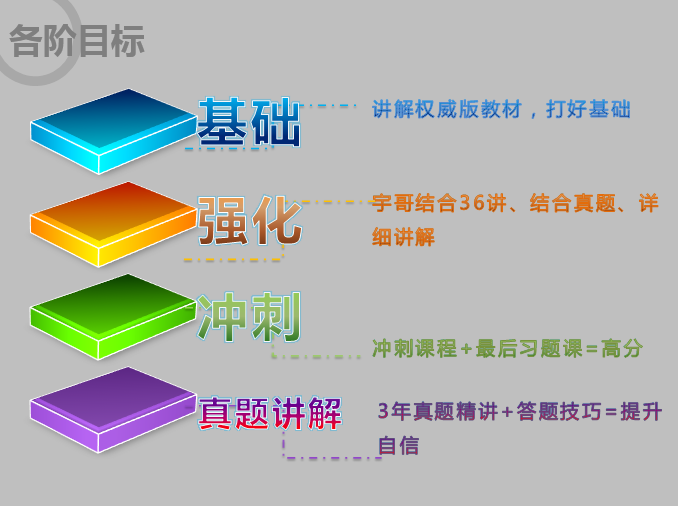 2016考研数学签约零基础全程班【含教材版课程】
