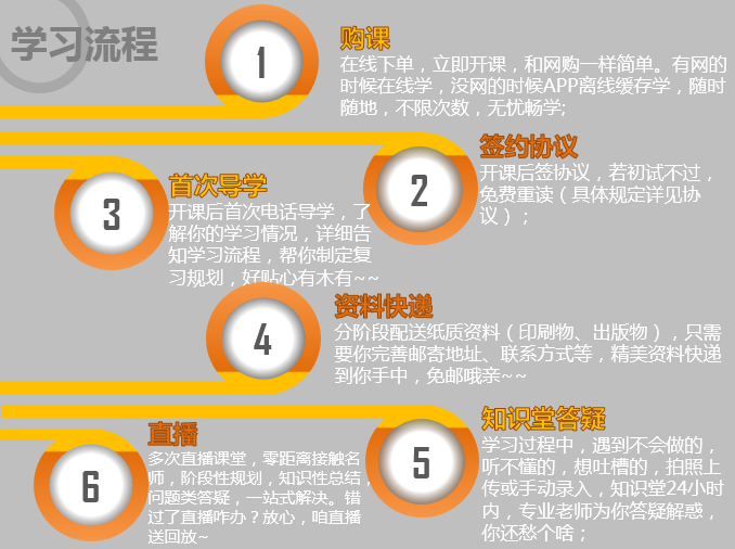 2016考研数学签约零基础全程班【含教材版课程】
