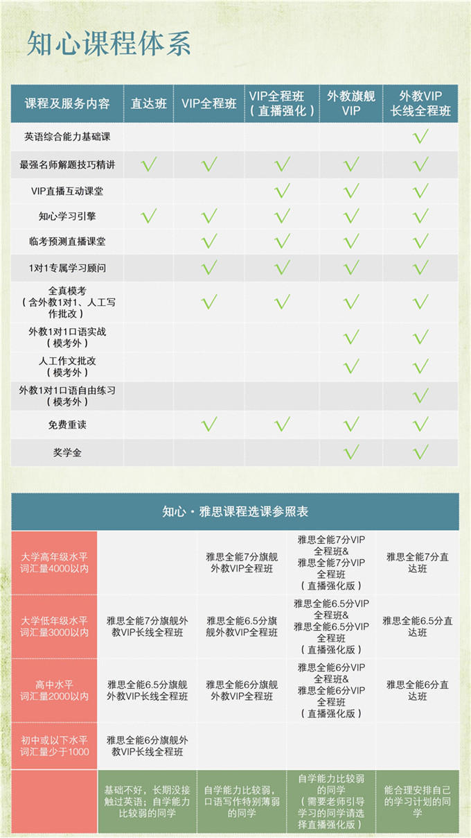 雅思知心全能7分旗舰外教VIP长线全程班