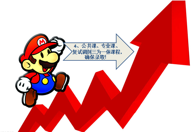 2016考研全科直通车B班【专业课统考150分】