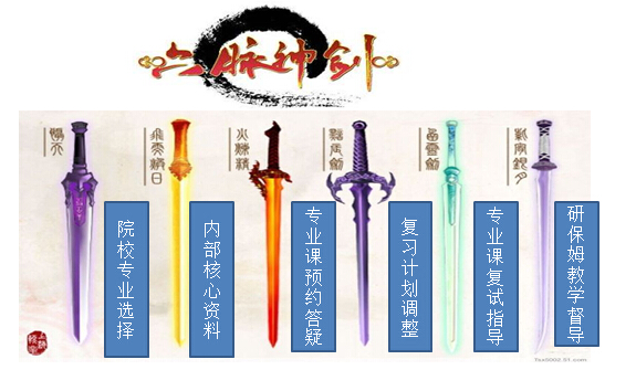 2016考研全科直通车B班【专业课统考150分】