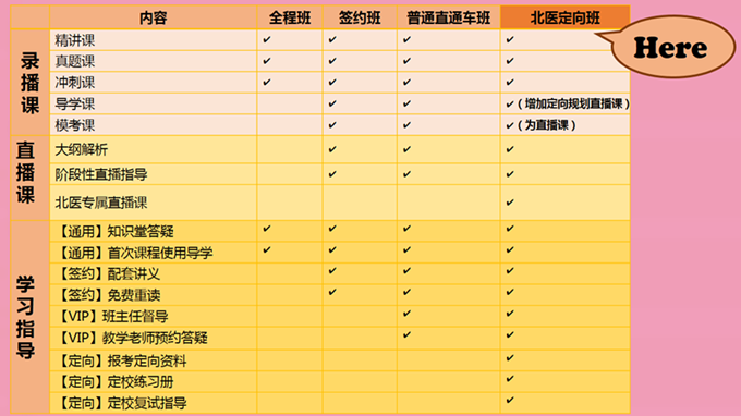 2017考研直通车【北大西医定向班】