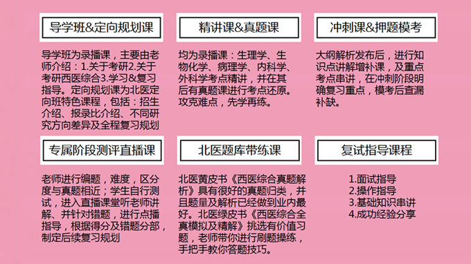 2017考研直通车【北大西医定向班】