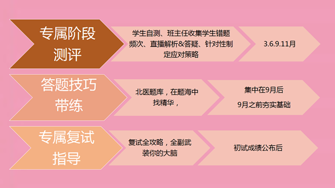 2017考研直通车【北大西医定向班】