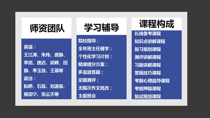 2017考研直通车【北大西医定向班】