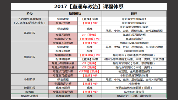 2017考研直通车【北大西医定向班】