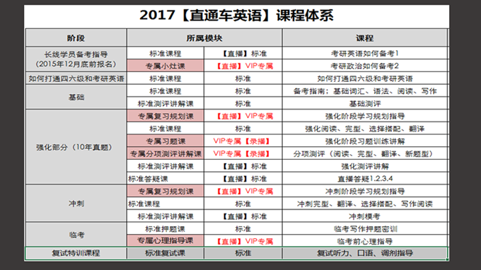 2017考研直通车【北大西医定向班】