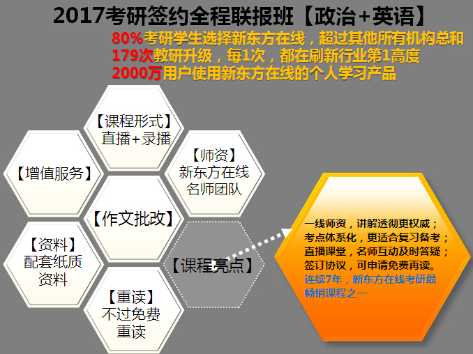 2017考研签约全程联报班【政治+英语】