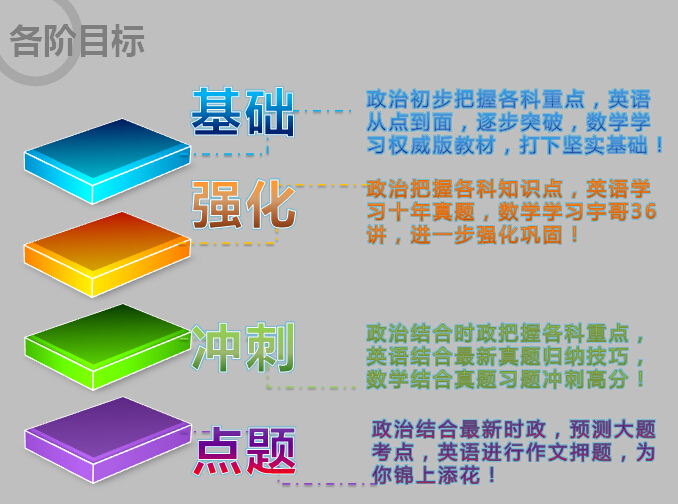 2017考研签约全程联报班【政治+英语】