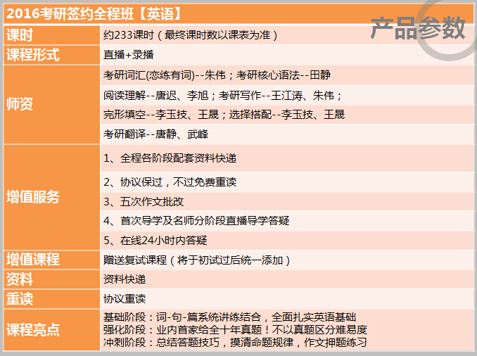 2016考研签约全程班【英语】