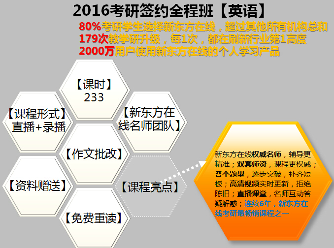 2016考研签约全程班【英语】