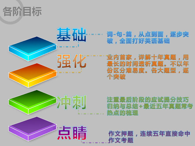 2016考研签约全程班【英语】