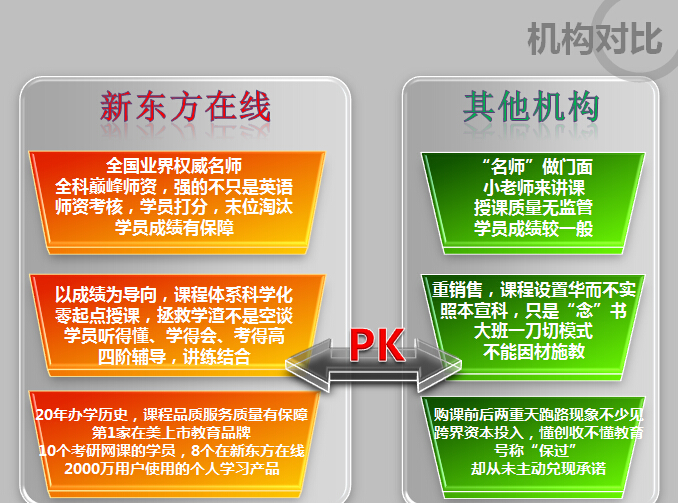 2016考研签约全程班【英语】