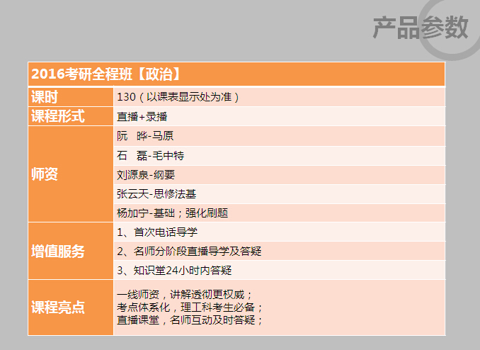 2016考研全程班【政治】