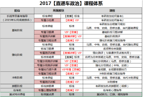 2017考研全科直通车E班【专业课自主400分】