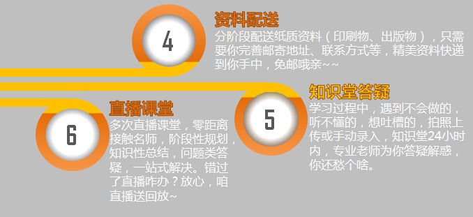 2017考研签约全程联报班【政治+数学】