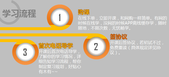 2017考研签约全程联报班【政治+数学】