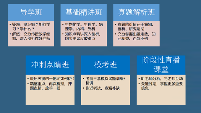 2017考研西医综合签约全程班