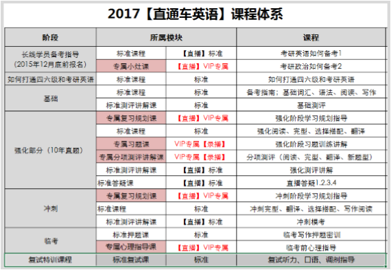 2017考研全科直通车A班【专业课统考300分】