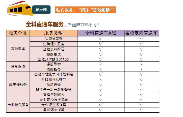 2017考研全科直通车A班【专业课统考300分】