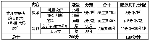 2016考研会计硕士全科签约全程联报班【含：复试、笔试】