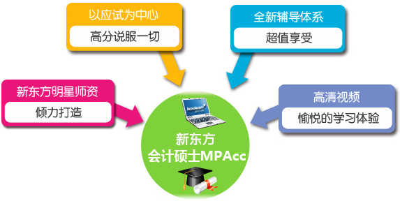 2016考研会计硕士全科签约全程联报班【含：复试、笔试】