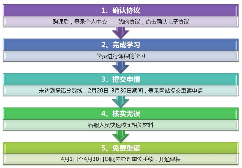 2016考研会计硕士全科签约全程联报班【含：复试、笔试】